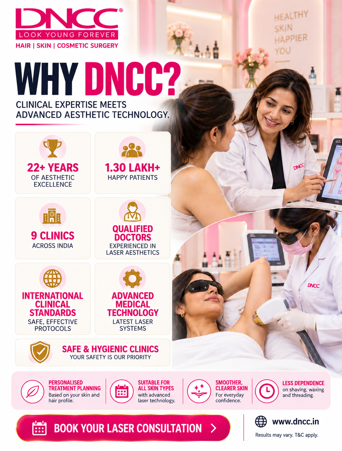 Why DNCC: 22+ years, 1.30 lakh+ patients, 9 clinics
